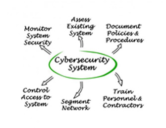 Cybersecurity
